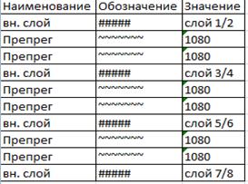 Попарное прессование слоев печатной платы